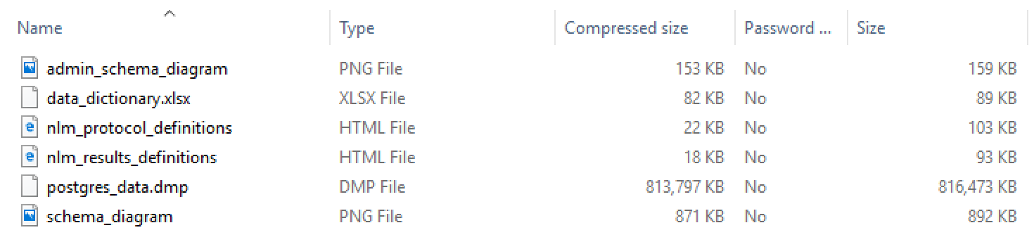 Aact zipfile contents
